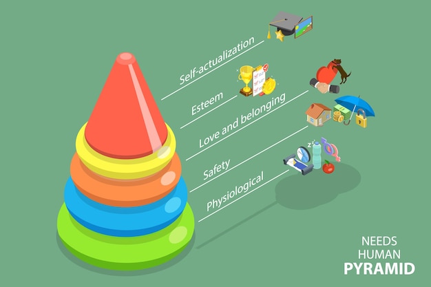 Illustrazione concettuale di 3d isometric flat vector della piramide dei bisogni umani