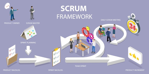 3D Isometric Flat Vector Conceptual Illustration of Scrum Framework