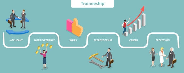 3D Isometric Flat Vector Conceptual Illustration of Traineeship Program