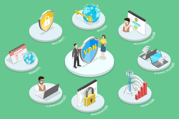 3D Isometric Flat Vector Conceptual Illustration of Virtual private network