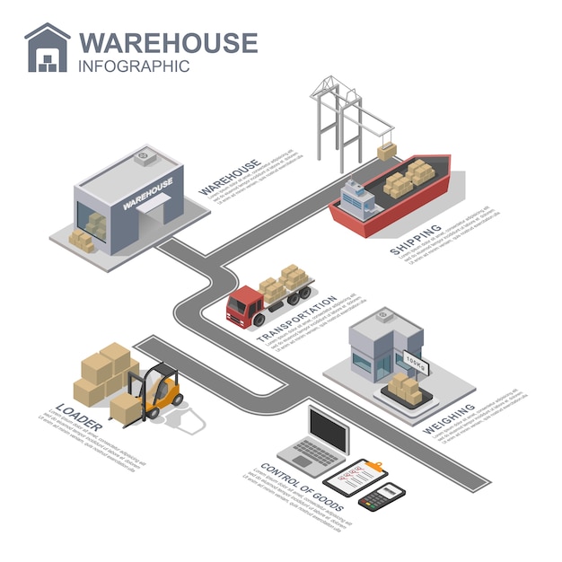 3d isometrische magazijn infographics