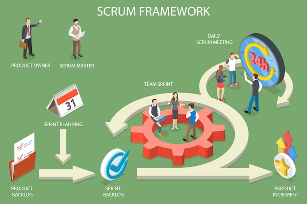 3D isometrische platte vector conceptuele illustratie van Scrum Framework