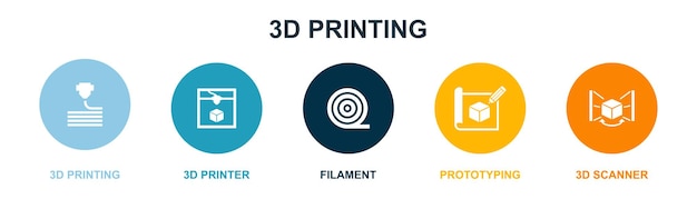 3D-printen 3D-printer filament prototyping 3D-scanner pictogrammen Infographic ontwerpsjabloon Creatief concept met 5 stappen