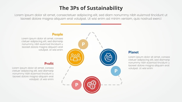 3P of 3Ps duurzaamheid raamwerk infographic concept voor dia presentatie met driehoek cyclus cirkel op driehoek lijn verbonden met 3 punt lijst met vlakke stijl