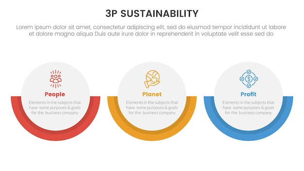 3p sustainability triple bottom line infographic 3 point stage template with big circle on horizontal layout for slide presentation vector