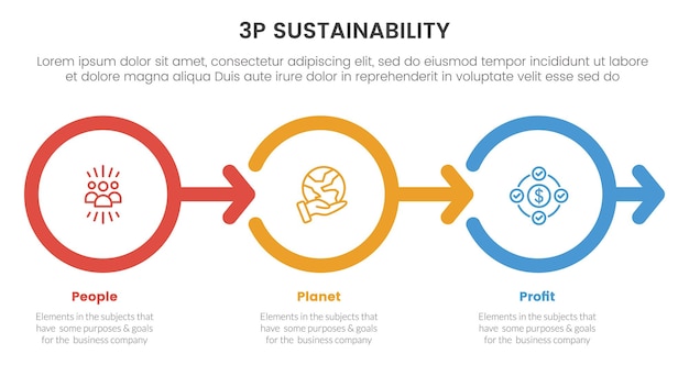 3p sustainability triple bottom line infographic 3 point stage template with outline circle right arrow direction for slide presentation vector