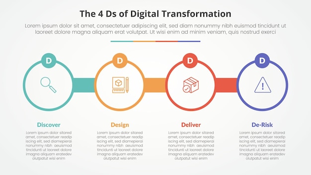 The 4 Ds of Digital Transformation инфографическая концепция для слайд-презентации с большим кругом контура с кругом значка с 4-точечным списком с плоским стилем