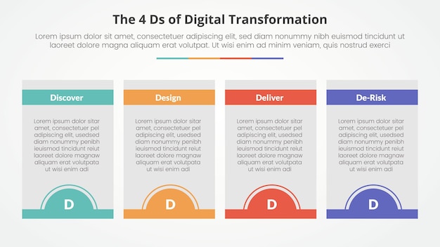 The 4 Ds of Digital Transformation инфографическая концепция для слайд-презентации с ящиковой таблицей и полукруговым значком внизу с 4-точечным списком с плоским стилем