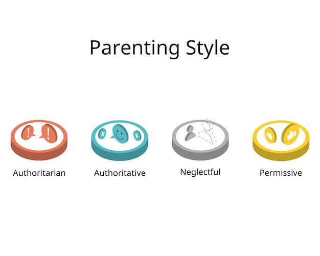 Vector 4 parenting grid styles of authoritative authoritarian permissive and uninvolved or neglectful