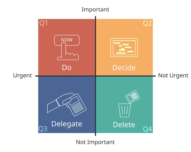 Vector 4 quadrants of time management matrix with icon