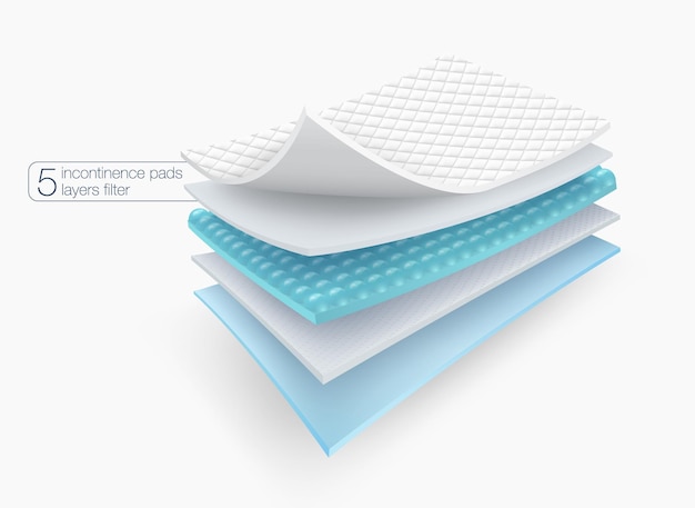 Vector 5 layers of filter material details for high absorbent mattress protection sheet