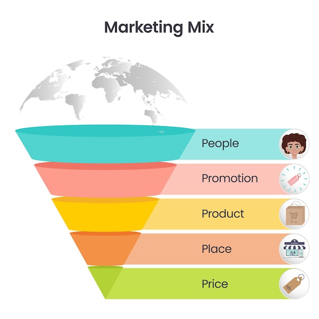 5 p s marketing mix vector infographic 683773 382