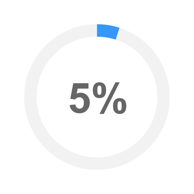 Barra di caricamento rotonda riempita al 5% o icona di download o trasferimento in attesa di avanzamento della carica della batteria