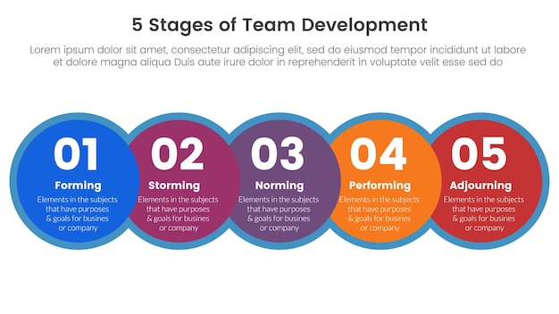 Инфографика рамочной модели разработки команды из 5 этапов Шаблон этапа из 5 пунктов с смешиванием больших кругов и горизонтальным правом направлением для презентации слайдов