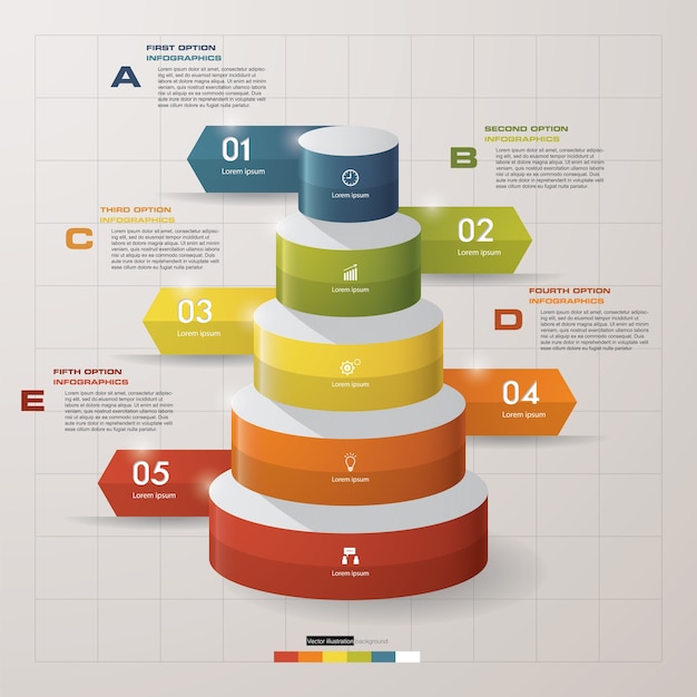 5 stappen lagen diagram