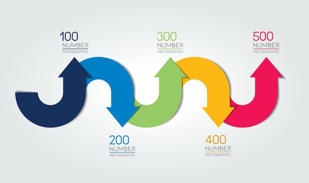 Infografica dello schema del diagramma della freccia a 5 fasi