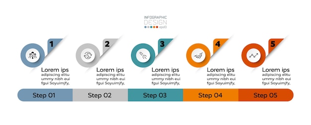 5 passaggi dell'infografica.