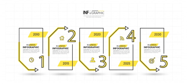 Cronologia di 5 passaggi progettazione infografica