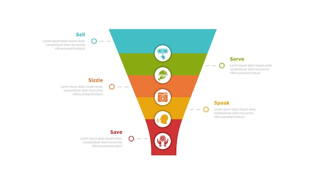 5s model marketing infographics template diagram with funnel shape on center with 5 point step design for slide presentation