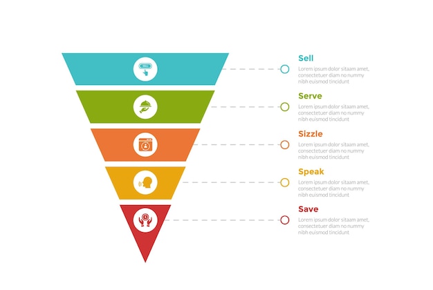 5s model marketing infographics template diagram with sharp funnel reverse pyramid with line description with 5 point step design for slide presentation