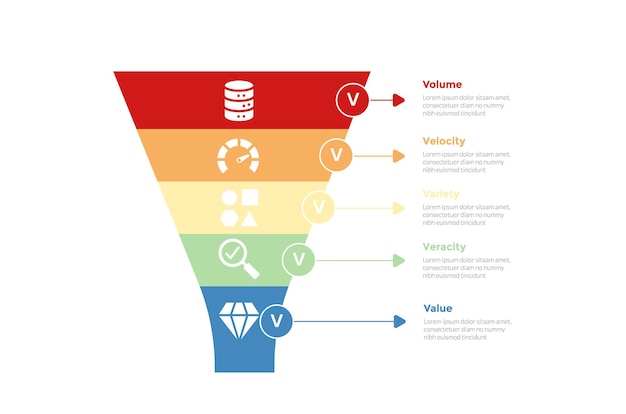 5vs big data infographics template diagram with funnel and circle badge with arrow line description with 5 point step design for slide presentation