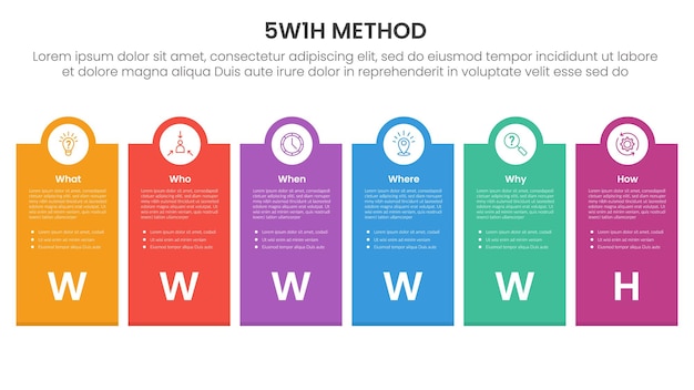 Инфографика анализа 5W1H с большой вертикальной коробкой и кругом сверху с 6 шаговыми точками для презентации слайдов