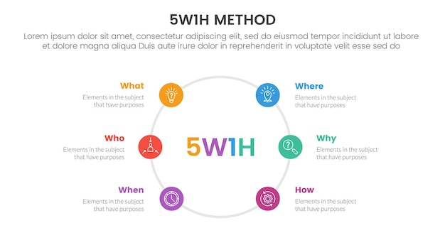 Vector 5w1h probleemoplossingsmethode infographic 6 punt fase sjabloon met kleine cirkel met grote cirkel rond voor dia presentatie vector