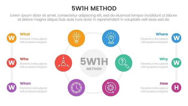 Vector 5w1h problem solving method infographic 6 point stage template with circle icon on cycle circular and description on left and right layout for slide presentation vector