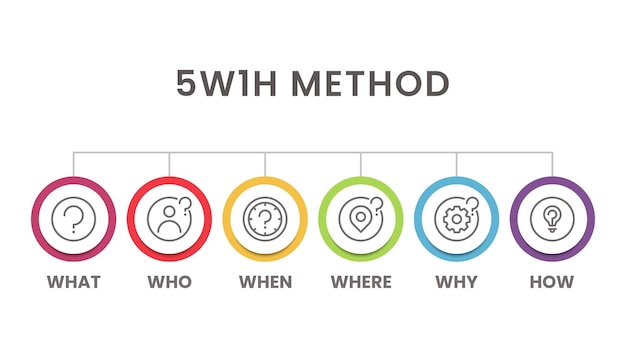 5W1H problem solving method infographic for slide presentation