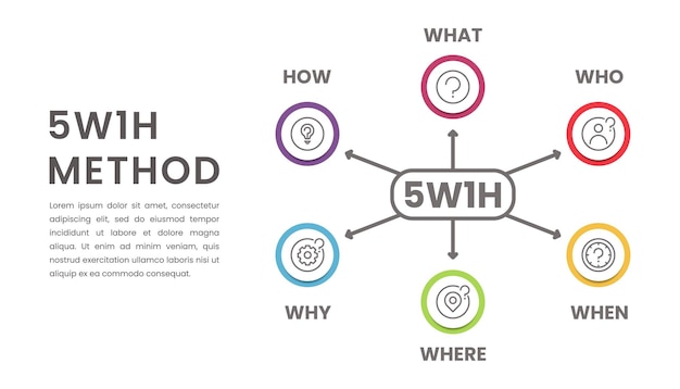 Vector 5w1h problem solving method infographic for slide presentation