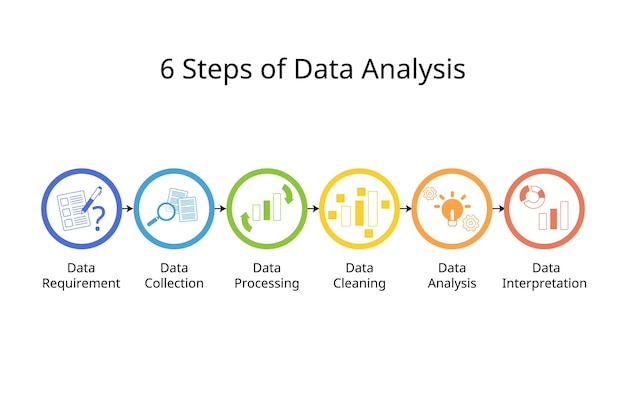 6 Steps of Data Analysis to help with better decision making for management or for work