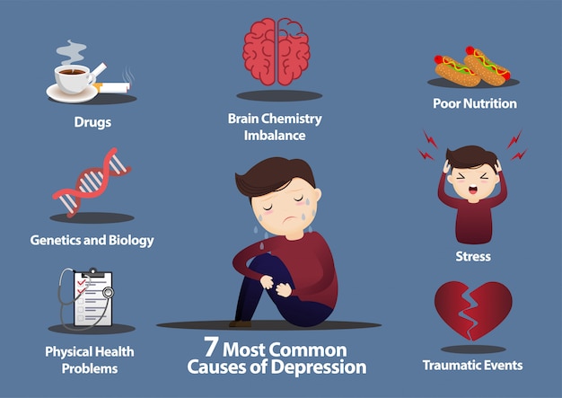Vettore 7 cause comuni di infografica della depressione.