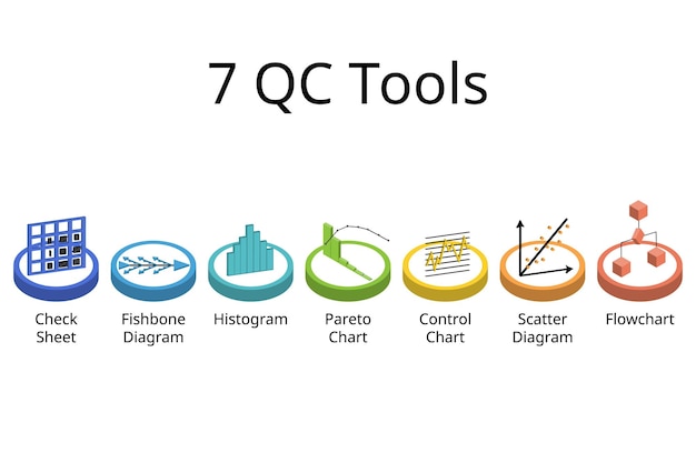 シックスシグマを成功させるための 7 つの QC ツール
