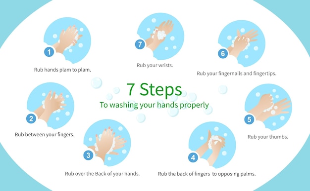 7 Steps to washing your hands properly Here are more detailed handwashing steps recommended Keep you safe from the corona virus