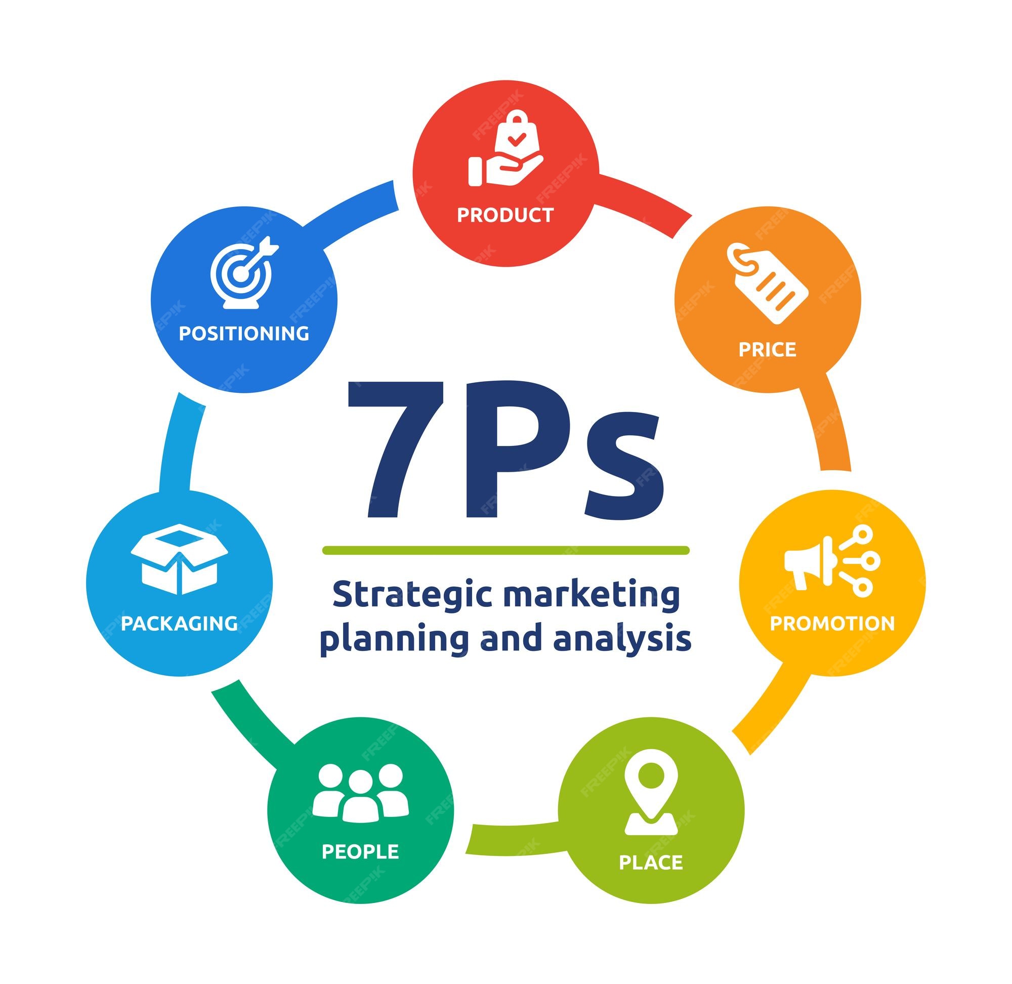 premium-vector-7ps-marketing-model-diagram-strategic-marketing