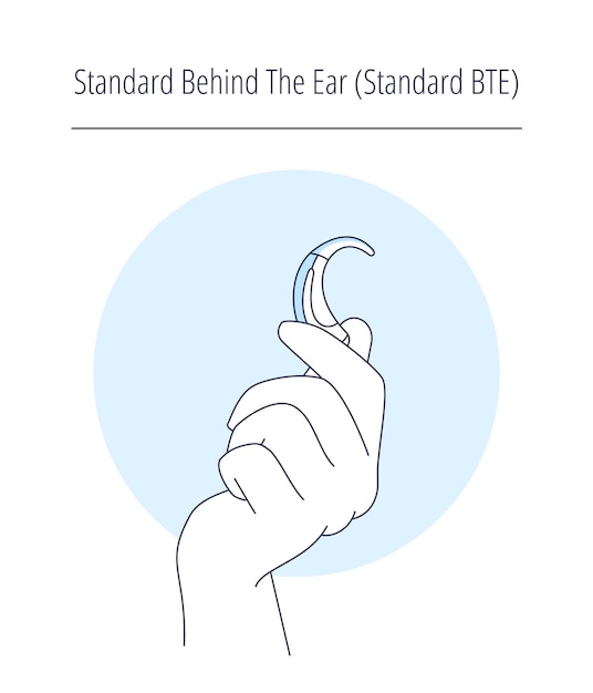 청각 문제가 있는 사람들을 위한 다양한 보청기 모음standard Btebehind