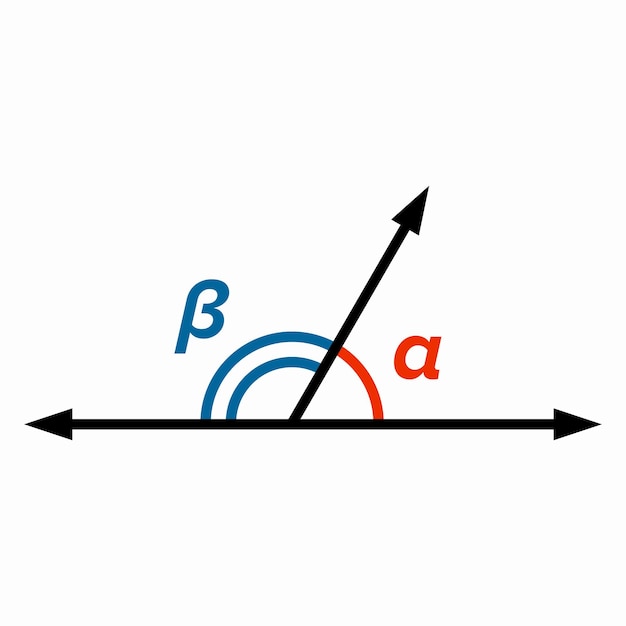 Aangrenzende hoeken - twee hoeken die een gemeenschappelijke zijde en een gemeenschappelijk hoekpunt hebben en elkaar niet overlappen.