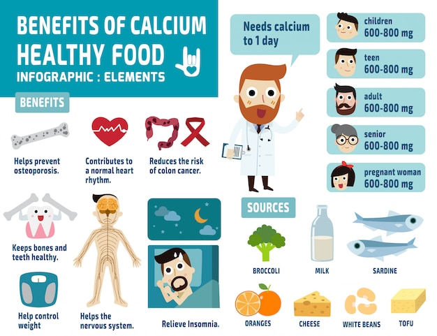 aantal voordelen van calcium infographic