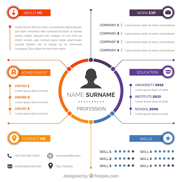 Aantrekkelijke online curriculum-sjabloon