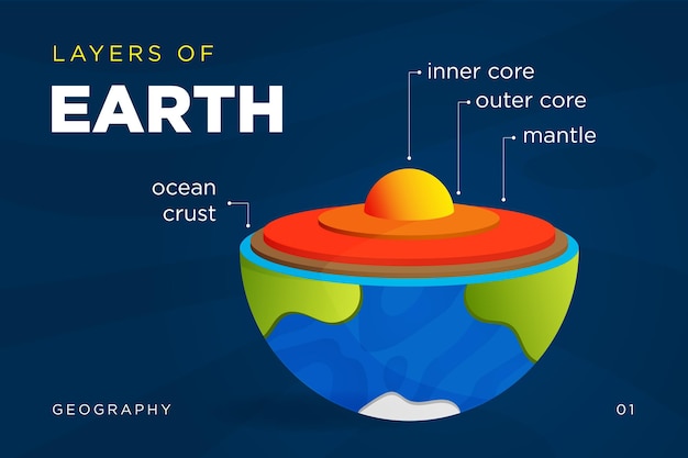 Aarde van de lagen geografie infografische ontwerp vector