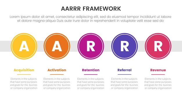 AARRR metrics framework infographic template banner met grote cirkel tijdlijn rechter richting horizontaal met 5 punt lijst informatie voor slide presentatie