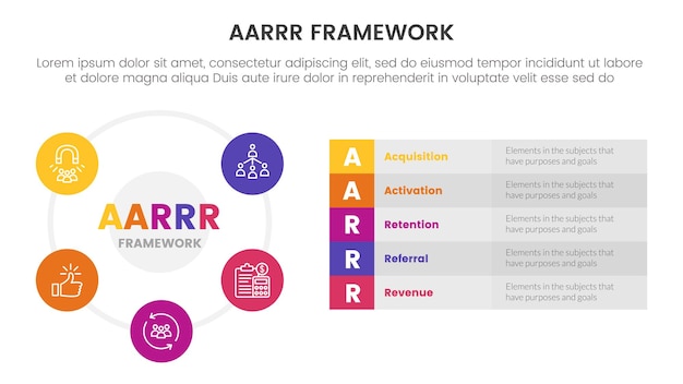 AARRR metrics framework infographic template banner with big circle cycle and long box description with 5 point list information for slide presentation