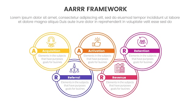 Инфографический шаблон AARRR метрики рамки баннер с большим кругом очертания соединяются вверх и вниз с 5-точечным списком информации для презентации слайдов