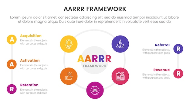 AARRR metrics framework infographic template banner with big cirlce shape circular cycle on center with 5 point list information for slide presentation