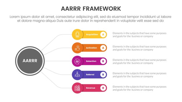 AARRR metrics framework infographic template banner with circle linked line with round rectangle box with 5 point list information for slide presentation