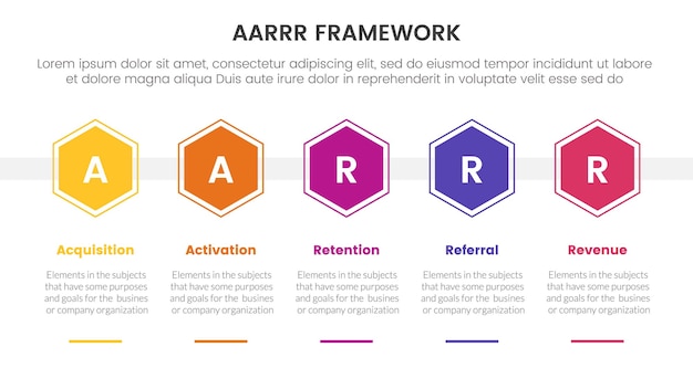 Vettore aarrr metrics framework infographic template banner con forma esagonale a nido d'ape orizzontale con informazioni di lista a 5 punti per la presentazione di diapositive