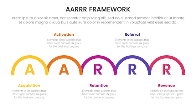 Vettore aarrr metrics framework infographic template banner con contorno mezzo cerchio orizzontale direzione destra con informazioni di lista di 5 punti per la presentazione di diapositive