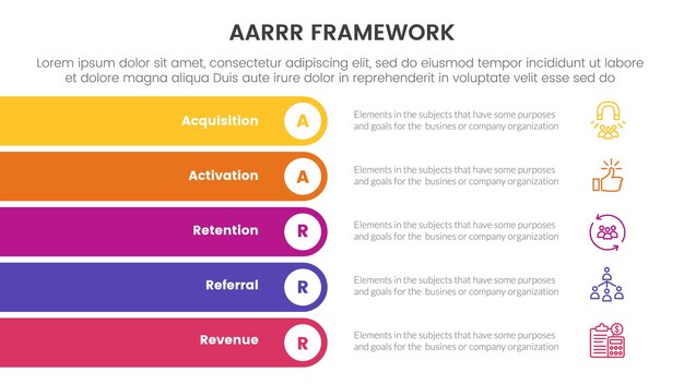 Vettore aarrr metrics framework infographic template banner con rettangolo rotondo stack verticale con informazioni di lista a 5 punti per la presentazione di diapositive