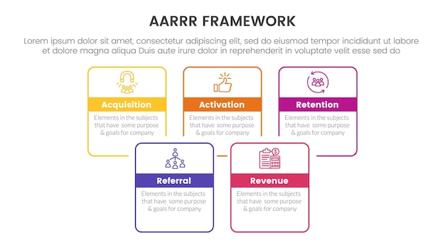 Vettore aarrr metrica quadro infografico modello banner con scatola rettangolare quadrato unito combinare contorno con informazioni di lista di 5 punti per la presentazione di diapositive