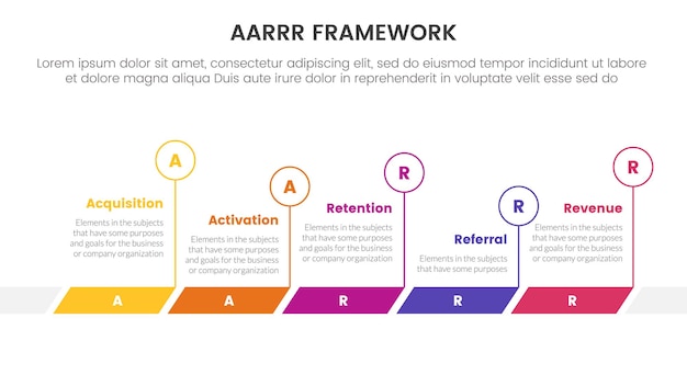 Vettore aarrr metrics framework infographic template banner con linea temporale cerchio orizzontale con informazioni di lista di 5 punti per la presentazione di diapositive